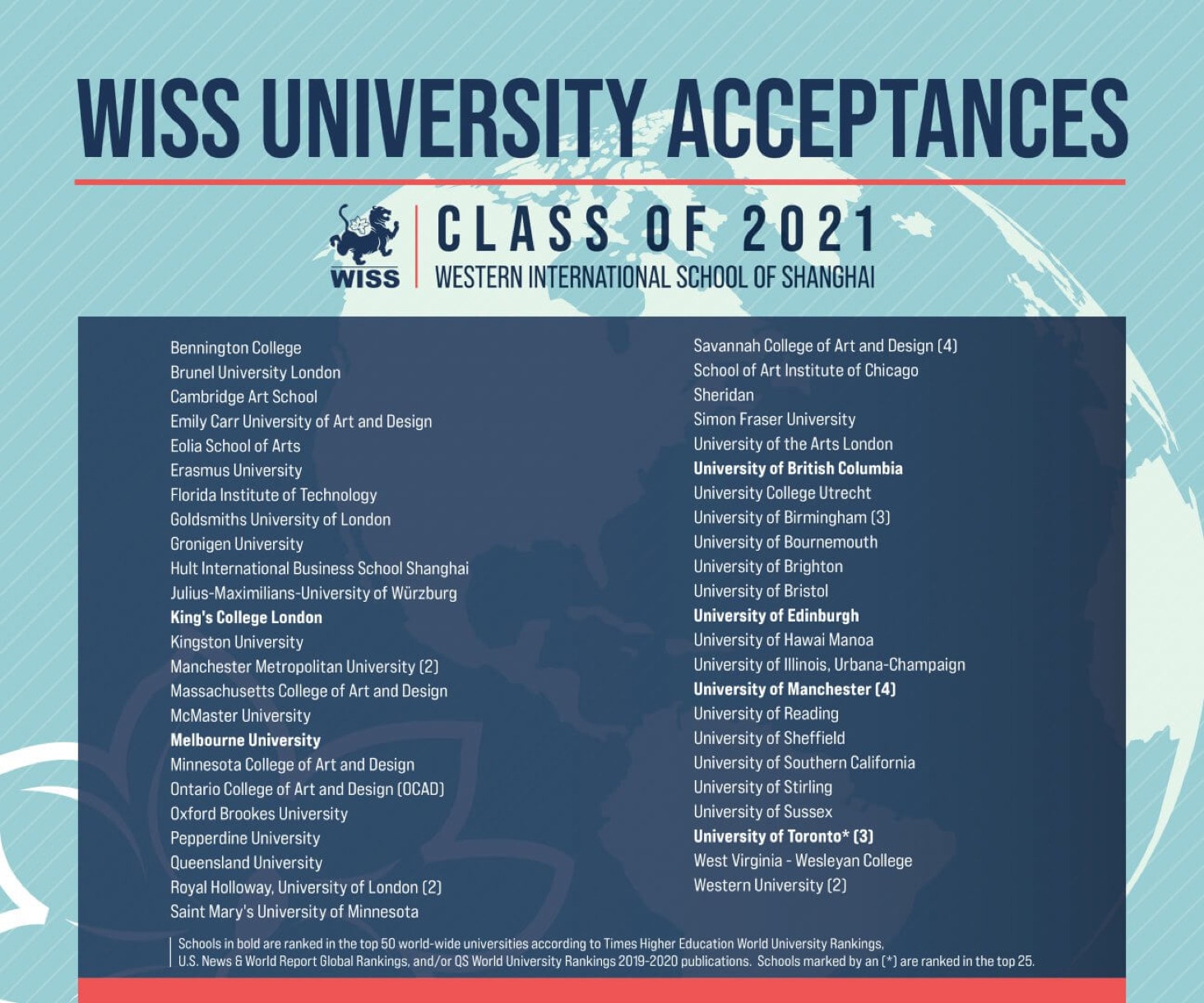 WISS University Schoalrships Offers